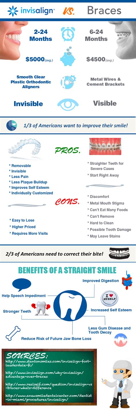 Invisalign Pros and Cons - HRF