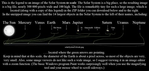 Calculate Scale Of Solar System