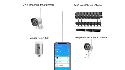 Zmodo Outdoor Cameras – A Comprehensive Guide