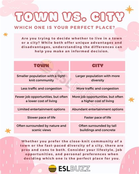 Town vs. City: Which One Is Your Perfect Place? - ESLBUZZ