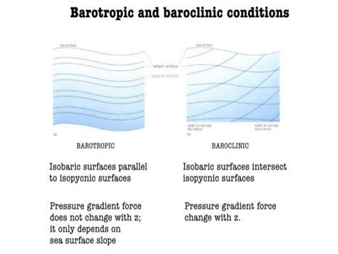 Barotropic and baroclinic conditions