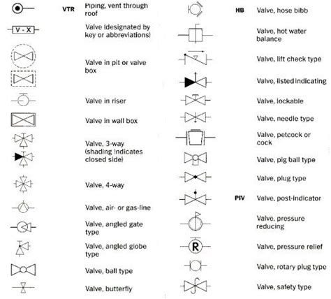 Reading Blueprint Plumbing Symbols - DIY Home Building