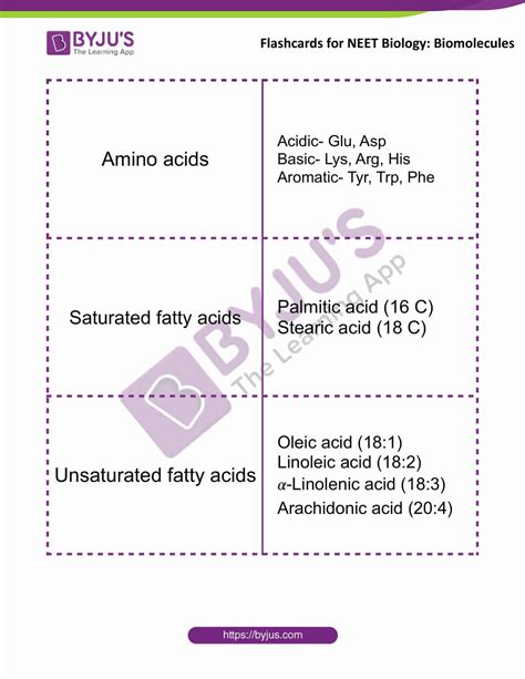 Biomolecules - Flashcards for NEET Biology