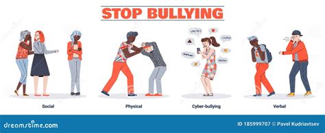 Bullying. Verbal, Collective, Cyberbullying, Mobbing And Victim Concept ...