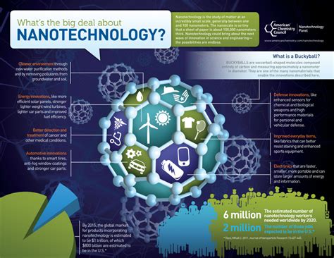 Another big innovation from the world’s smallest form of technology ...