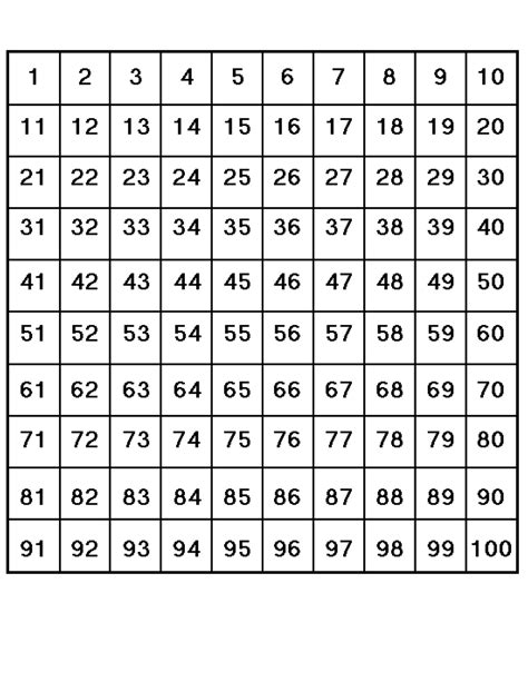 Printable Hundreds Chart