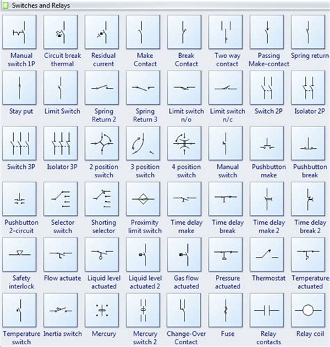 Switches and Relays Symbols