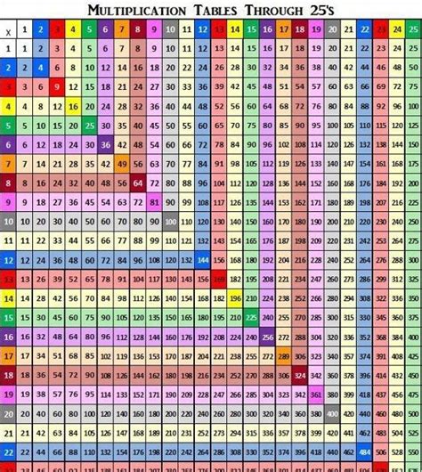 Multiplication Tables From 1 To 200 Pdf - Jack Cook's Multiplication ...