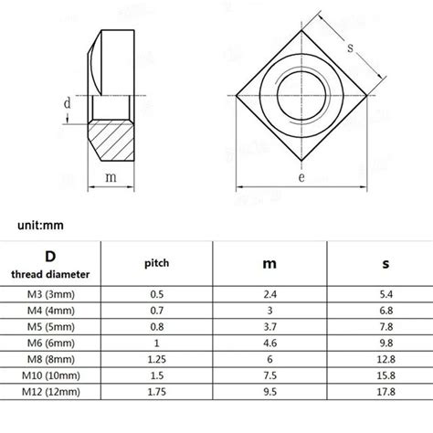 M3 Nut Dimensions | ubicaciondepersonas.cdmx.gob.mx