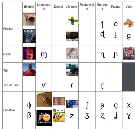 Phonetics represented as memes : r/linguisticshumor