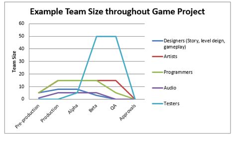 Video Game Development Process - How 2 Become