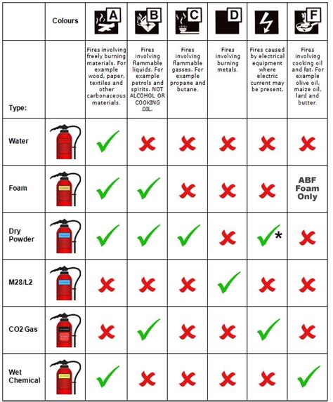 Different Types: Different Types Of Fire Extinguishers