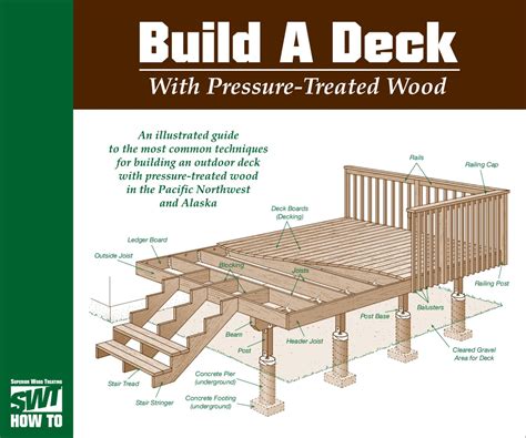 Build A Deck With Pressure Treated Wood By Jerry Henness Issuu | Free Download Nude Photo Gallery