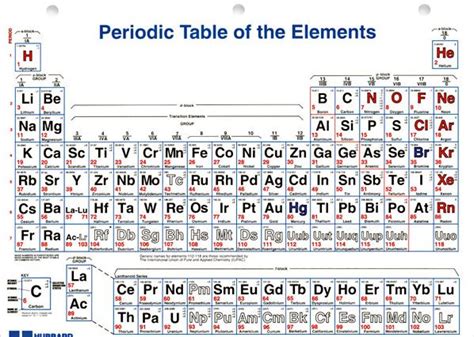 Periodic Table Design | Oppidan Library