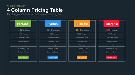 4 Column Pricing Table Template for PowerPoint and Keynote