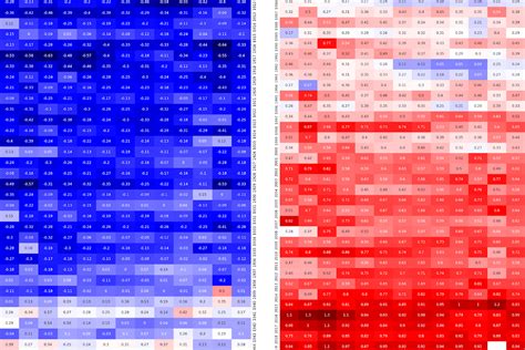 140-year heat map shows clear trend in global temperature change | Infographic | Climate Council