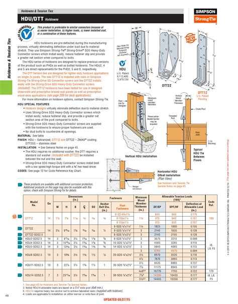 Simpson Strong-Tie Connector Guide 2016 by Meek's Lumber & Hardware - Issuu