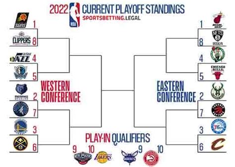 2022 2022 Nba Playoff Bracket