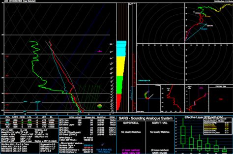 ULM Weather Balloon Team | ULM University of Louisiana at Monroe