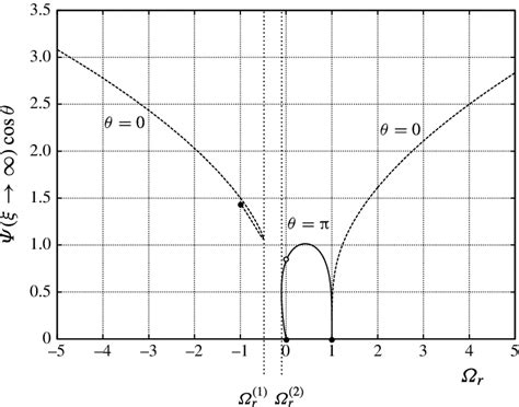 A measure of the radial mass flux into the boundary layer for the... | Download Scientific Diagram