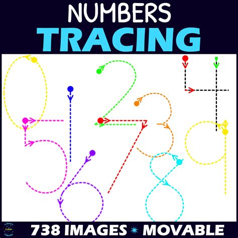 Tracing Numbers Font Clipart | Made By Teachers