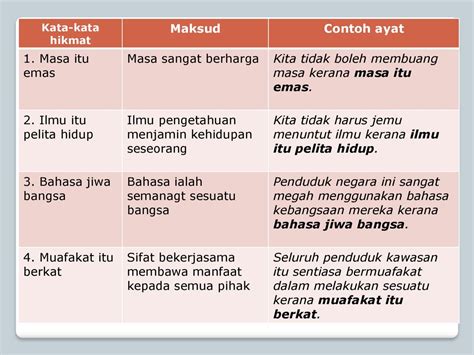 peribahasa dan maksud serta contoh ayat - Kathi Berg