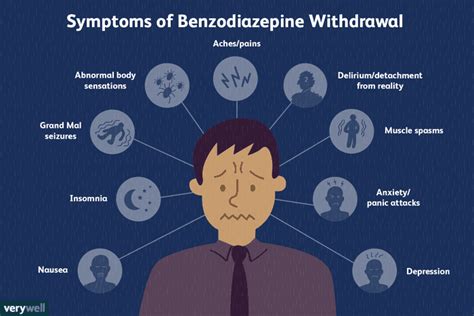 Benzodiazepine Withdrawal: Symptoms, Timeline, and Treatment