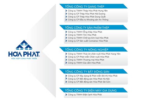 Giới thiệu - Tập đoàn Hòa Phát