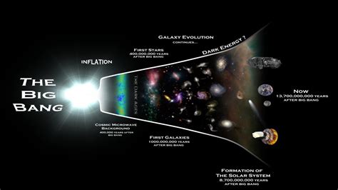 How Universe Created-Islam and Science-ARY video - YouTube