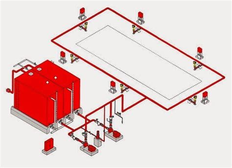 Fire Hydrant System Design Calculation In India - Captions Beautiful