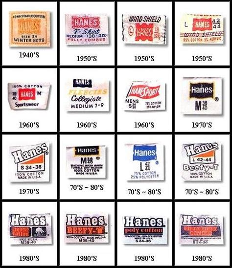 Hanes tag - Vintage T-Shirt Forum | Defunkd Vintage Labels, Vintage Tags, Vintage Shirts ...