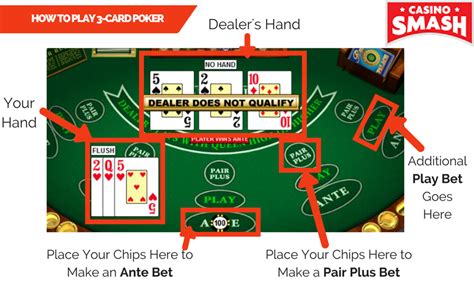 How to Play 3 Card Poker: Rules & Strategy