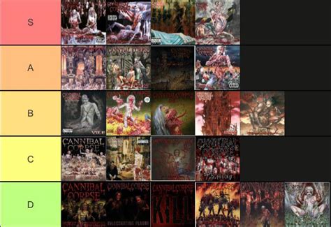 My ranking of Cannibal Corpse artwork : r/Cannibalcorpse