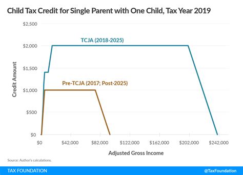 The Child Tax Credit Research & Analysis | Learn more about the CTC