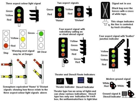 British Railway Signals- Power Operated and Colour Light Types