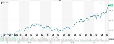 Apple: The Rest Of 2018 (NASDAQ:AAPL) | Seeking Alpha