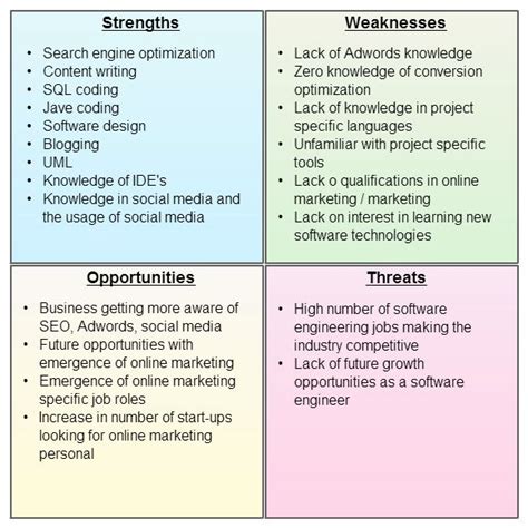 Personal SWOT Analysis: Where Talent Meets Opportunity - Creately Blog | Swot analysis template ...