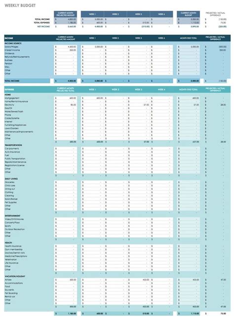 Free Google Docs Budget Templates | Smartsheet