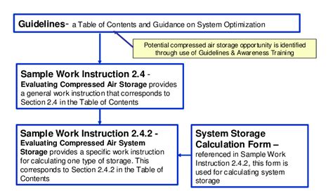 Organization of Industrial Systems Optimization Library | Download Scientific Diagram