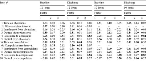 Table 1 from Dimensional structure of the Yale–Brown Obsessive-Compulsive Scale (Y-BOCS ...