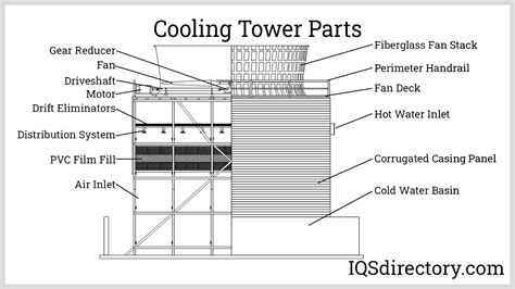 Cooling Tower: What is it? How Does It Work, Types Of