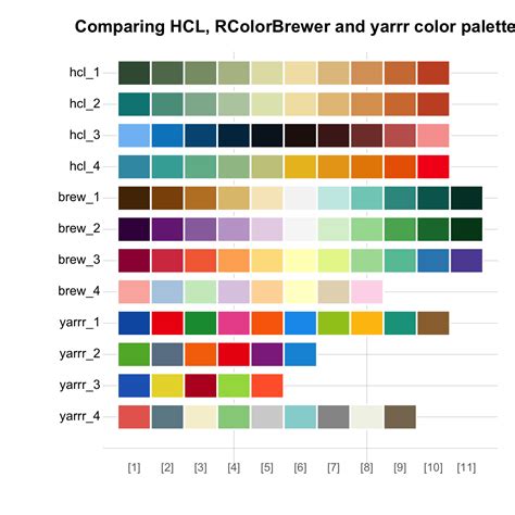 D.4 Using color packages | Data Science for Psychologists