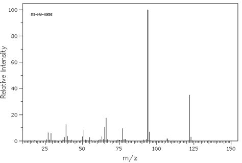 Phenetole(103-73-1) IR Spectrum