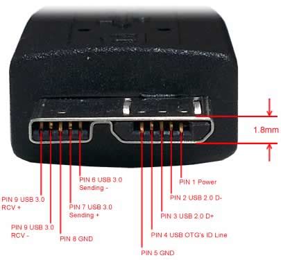 USB 3.0 A to Micro-B SuperSpeed Cable - Coolgear