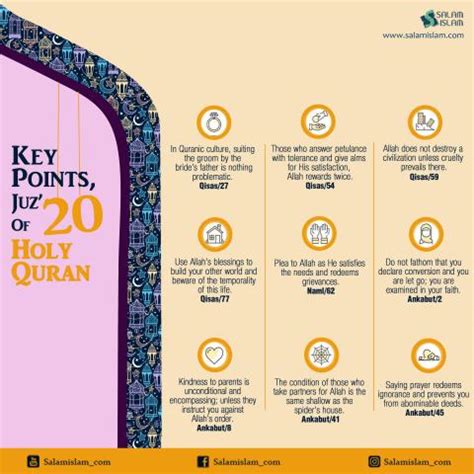 Key Points Juz 20 of Holy Quran | Salamislam