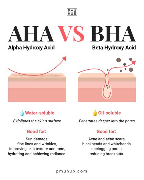 AHA vs BHA: How to Choose According to Your Skin Needs