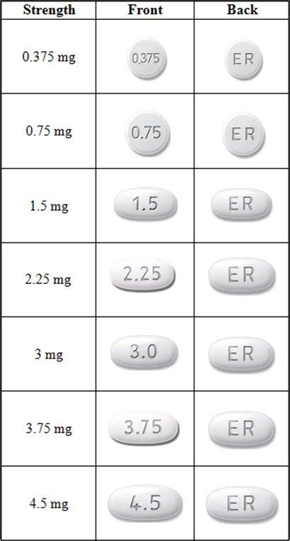 Mirapex ER: Package Insert - Drugs.com