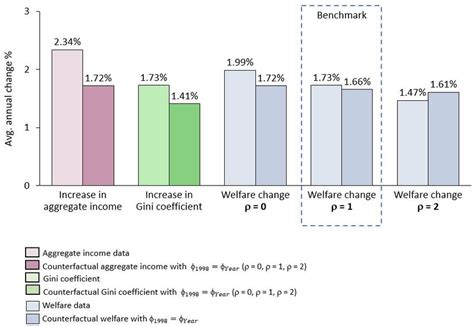 6: Tax-Reform Implications | Download Scientific Diagram