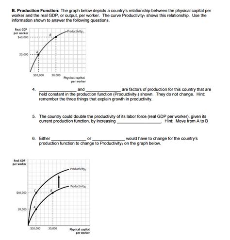 Solved Production Function: The graph below depicts a | Chegg.com