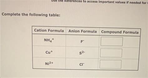 [Solved]: The compound (NH4)2S is an ionic compound. What a